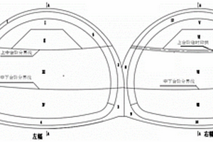 連拱隧道無(wú)中導(dǎo)洞施工方法
