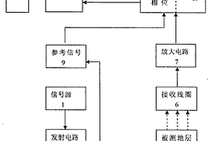 空氣介質(zhì)中識別油氣層的測井方法及儀器