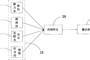 深基坑監(jiān)測預(yù)警系統(tǒng)