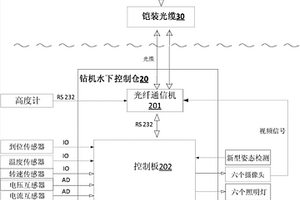 深海鉆機水下控制倉