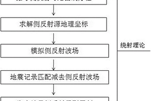 海上地震資料側反射壓制方法