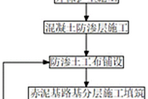 防止拜耳法赤泥基路基外滲液的方法