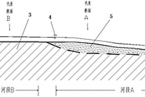 河道橫剖面地下水徑流量估算方法