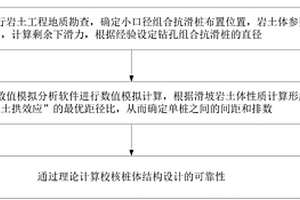 基于最優(yōu)距徑比的小口徑鉆孔組合抗滑樁設(shè)計(jì)方法