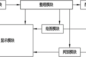 線性工程巖質(zhì)邊坡穩(wěn)定性半定量自動(dòng)評(píng)價(jià)系統(tǒng)