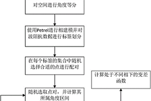 基于相控非參數(shù)各向異性變差函數(shù)構建方法