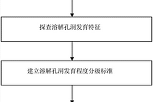 富含鈣芒硝的地層溶解滲漏通道的快速評價方法