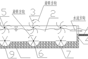 利用自身水能消能的消力池輔助裝置