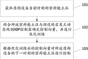 土壓平衡盾構(gòu)的優(yōu)化方法及裝置