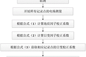 基于多日變點的被動場源類三維電場勘探方法