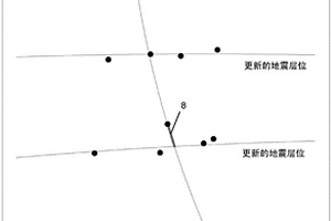 地下和井筒位置數(shù)據(jù)的質(zhì)量控制