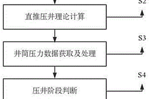 直推法壓井階段及結(jié)束條件的判別方法