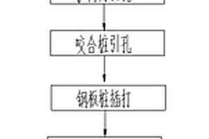 深水斜巖環(huán)境下旋挖引孔鋼板樁圍堰施工方法