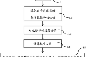 基于希爾伯特變換的振幅增益方法及處理終端