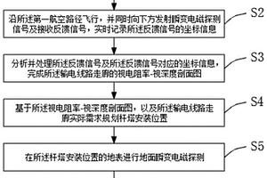 基于瞬變電磁法的輸電線選線方法、系統(tǒng)及裝置