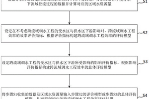 跨流域調(diào)水效率評(píng)估方法