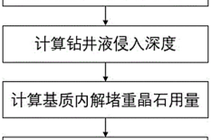 用于解除儲層重晶石污染解堵劑用量確定方法