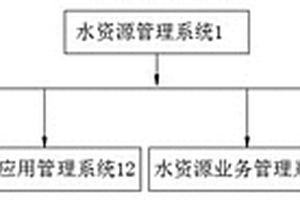 基于水泵泵站的水利感知系統(tǒng)