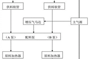 用于隧道突水突泥的高聚物注漿應(yīng)急處置設(shè)備和方法