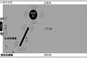 基于采煤機(jī)震源的工作面隨采地震探測方法