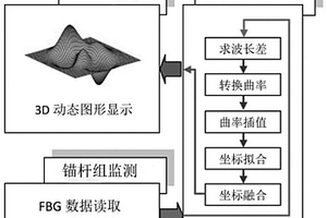 用于錨固滑坡錨桿的光纖形變解算方法和滑坡預(yù)警系統(tǒng)