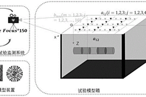 雙模盾構(gòu)施工引起地表沉降五維空間效應(yīng)試驗及監(jiān)測系統(tǒng)