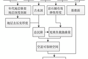 地表構(gòu)造沉降計(jì)算方法及裝置