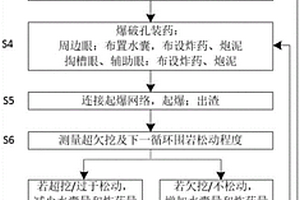 控制超欠挖的爆破施工方法