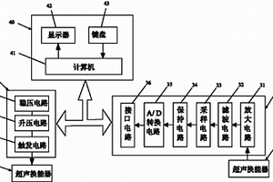 混凝土路面厚度檢測系統(tǒng)及檢測方法