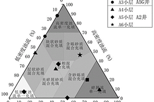 深水水道成因類型劃分方法