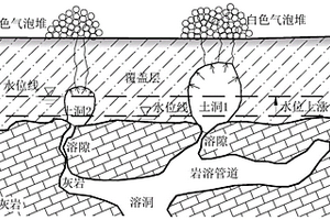 巖溶土洞探尋定位方法