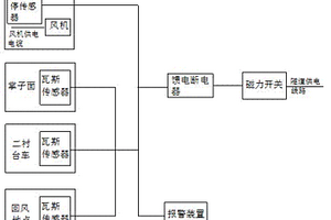 瓦斯隧道防治方法及其系統(tǒng)