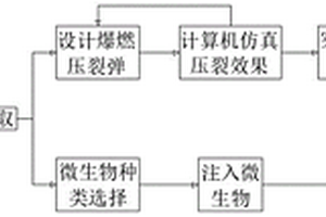 新型油井修復(fù)方法