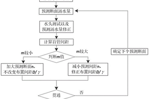 基于隧道預測涌水量的排水系統(tǒng)動態(tài)設計方法