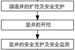 大孔徑溜渣井開敞式調(diào)壓井的開挖方法及吊升施工平臺