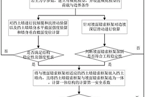 用于不穩(wěn)定邊坡的錨索框架組合擋土墻加固方法及結構