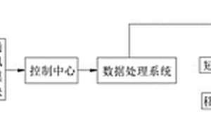 多跨大斷面箱涵中繼間頂進(jìn)施工監(jiān)測系統(tǒng)