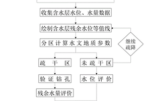 帷幕截流后全區(qū)域疏降效果評(píng)價(jià)方法