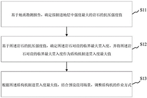 復(fù)合地層盾構(gòu)掘進(jìn)貫入度的控制方法