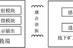 基于磁諧振的井下礦工搜救系統(tǒng)及方法