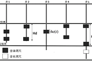 碳酸鹽巖洞穴型儲層有效體積估算方法