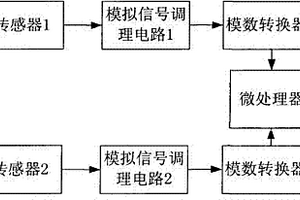 勘探采集裝置