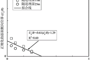 砂土巖溶地層中盾構(gòu)與溶洞安全水平距離的確定方法