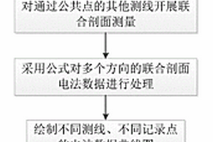 基于聯(lián)合剖面的三維電法勘探方法