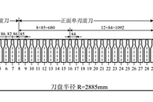 硬巖隧道掘進機常截面盤形滾刀磨損狀況的實時檢測方法