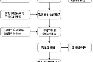 裝配式節(jié)段箱梁無(wú)支架懸吊與鎖定施工工法