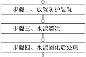 天然氣開采井洞加固施工方法