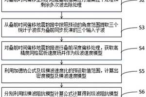 無(wú)井控的縱橫波速度比反演方法