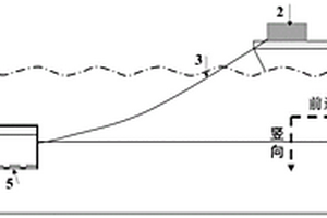 軟土場(chǎng)地結(jié)構(gòu)-土界面摩擦參數(shù)長(zhǎng)距離原位測(cè)量方法