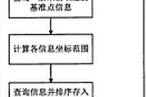 鉆孔柱狀圖信息批量提取方法